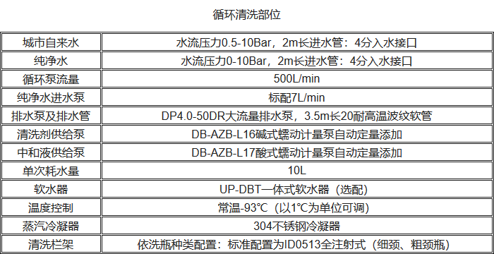 UP-DBT-II清洗消毒洗瓶機循環(huán)清洗性能參數