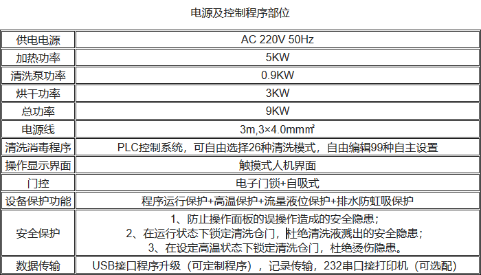 UP-DBT-IV清洗消毒洗瓶機電氣控制性能參數(shù)