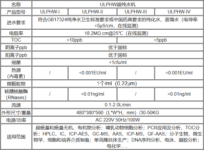 ULPHW超純水機規(guī)格參數(shù)